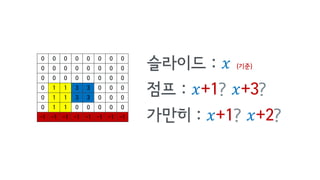 슬라이드 : 𝑥 (기준)
점프 : 𝑥+1? 𝑥+3?
가만히 : 𝑥+1? 𝑥+2?
0 0 0 0 0 0 0 0
0 0 0 0 0 0 0 0
0 0 0 0 0 0 0 0
0 1 1 3 3 0 0 0
0 1 1 3 3 0 0 0
0 1 1 0 0 0 0 0
-1 -1 -1 -1 -1 -1 -1 -1
 