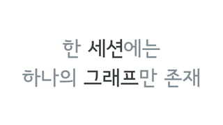 한 세션에는
하나의 그래프만 존재
 