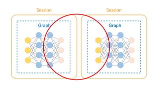 Session
Graph Graph
Session
 