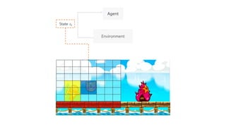 Environment
Agent
State 𝑠E
 