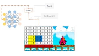 Environment
Agent
State 𝑠E
0 0 0 0 0 0 0 0
0 0 0 0 0 0 0 0
0 0 0 0 0 0 0 0
0 1 1 3 3 0 0 0
0 1 1 3 3 0 0 0
0 1 1 0 0 0 0 0
-1 -1 -1 -1 -1 -1 -1 -1
 