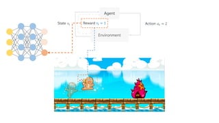Environment
Agent
Action 𝑎E = 2State 𝑠E Reward 𝑟E = 1
 