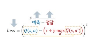 예측 정답−
0
𝑙𝑜𝑠𝑠 = 𝑄 𝑠, 𝑎 − r + 𝛾 max
[`
𝑄^ 𝑠, 𝑎`
O
 