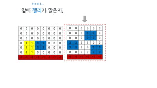 0 0 0 0 0 0 0 0
0 0 0 0 0 0 0 0
0 0 0 0 0 0 0 0
0 1 1 3 3 0 0 0
0 1 1 3 3 0 0 0
0 1 1 0 0 0 0 0
-1 -1 -1 -1 -1 -1 -1 -1
앞에 젤리가 많은지,
+1+1+1…
0 0 0 0 0 0
0 0 0 0 0 0
0 0 0 0 0 0
3 3 3 3 0 0
3 3 3 3 0 0
0 0 0 0 0 0
-1 -1 -1 -1 -1 -1
 