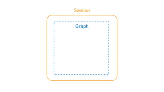 Session
Graph Graph
Session
 