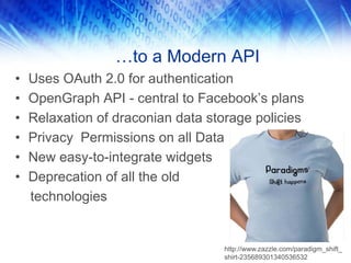 • Uses OAuth 2.0 for authentication
• OpenGraph API - central to Facebook’s plans
• Relaxation of draconian data storage policies
• Privacy Permissions on all Data
• New easy-to-integrate widgets
• Deprecation of all the old
technologies
…to a Modern API
http://www.zazzle.com/paradigm_shift_
shirt-235689301340536532
 