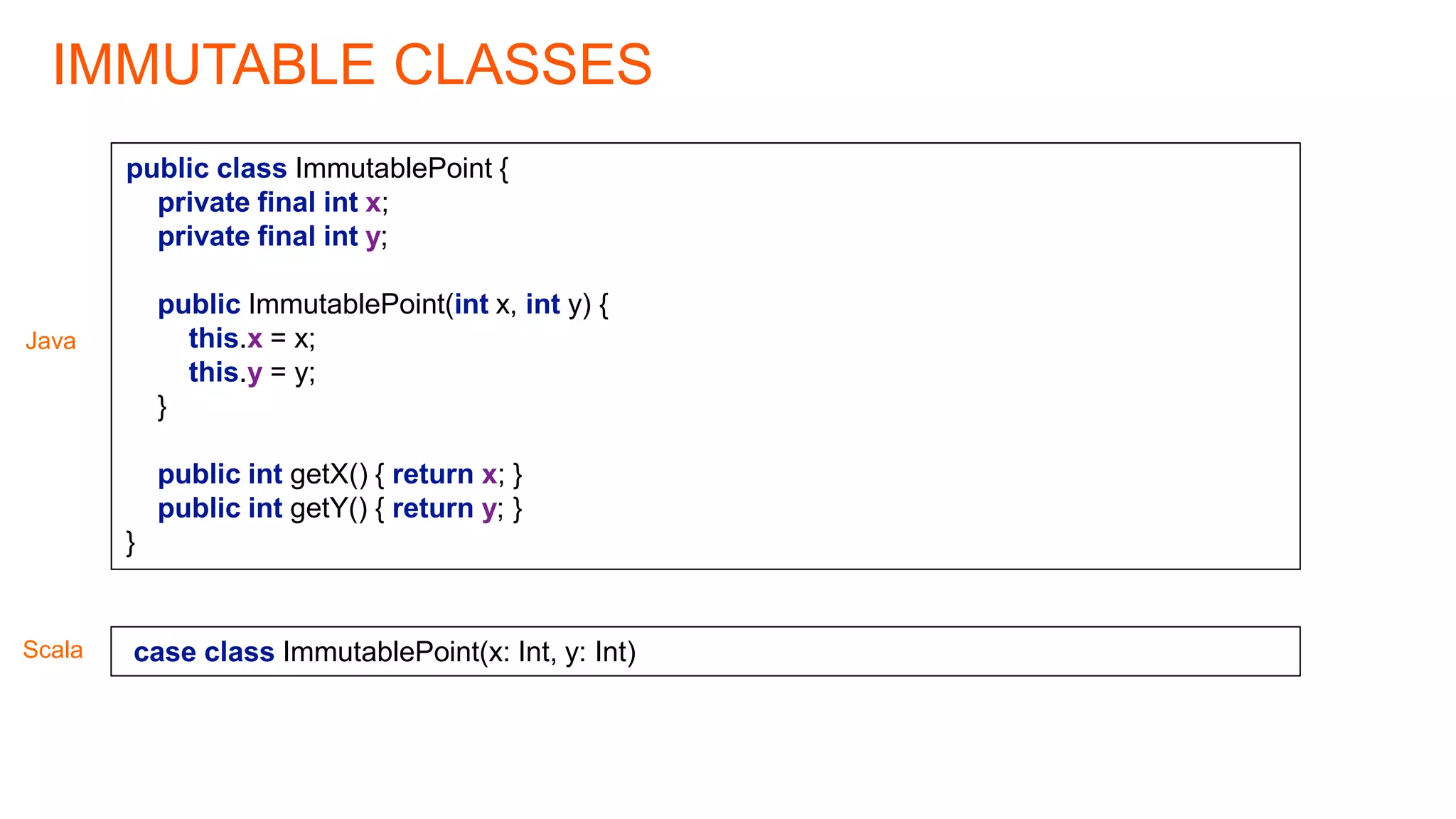 IMMUTABLE CLASSES
public class ImmutablePoint {
private final int x;
private final int y;
public ImmutablePoint(int x, int y) {
this.x = x;
this.y = y;
}
public int getX() { return x; }
public int getY() { return y; }
}
Java
Scala case class ImmutablePoint(x: Int, y: Int)
 