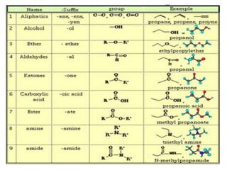 carbon and its compounds..