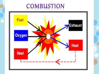 carbon and its compounds..