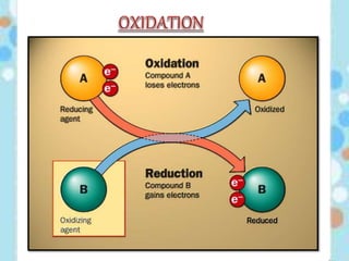carbon and its compounds..
