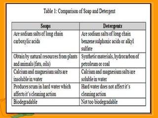 carbon and its compounds..