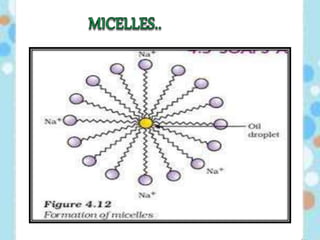 carbon and its compounds..