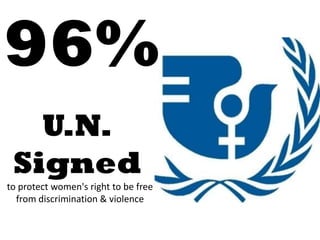 96%
   U.N.
 Signed
to protect women's right to be free
  from discrimination & violence
 