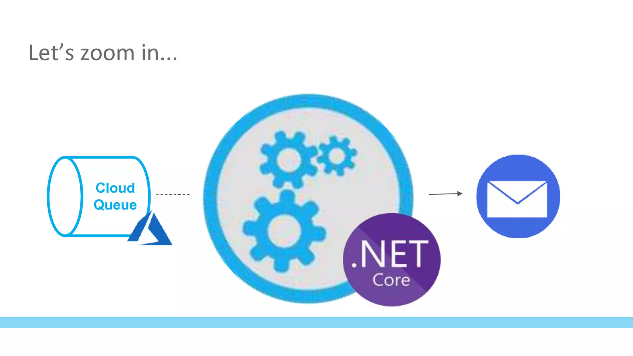 Let’s zoom in...
Cloud
Queue
 