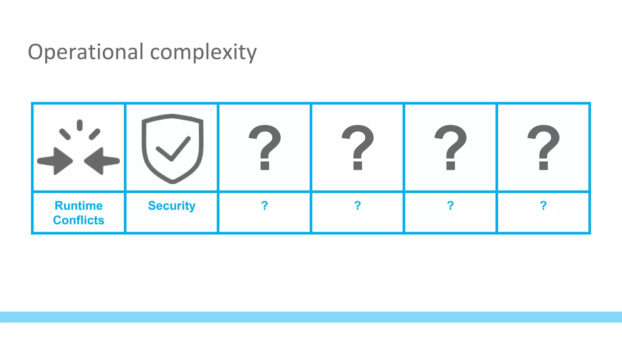 Operational complexity
? ? ? ?
Runtime
Conflicts
Security ? ? ? ?
 