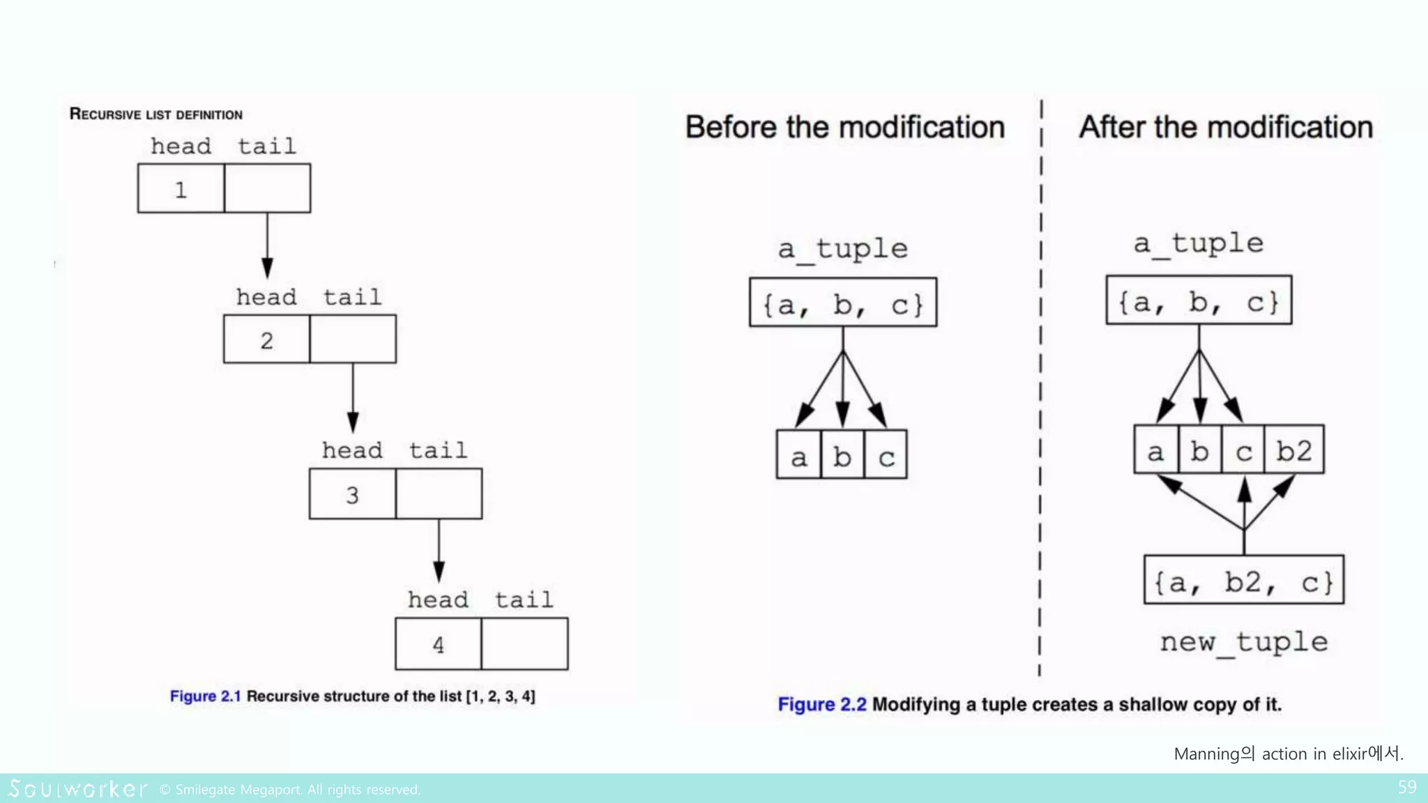 Manning의 action in elixir에서.
 