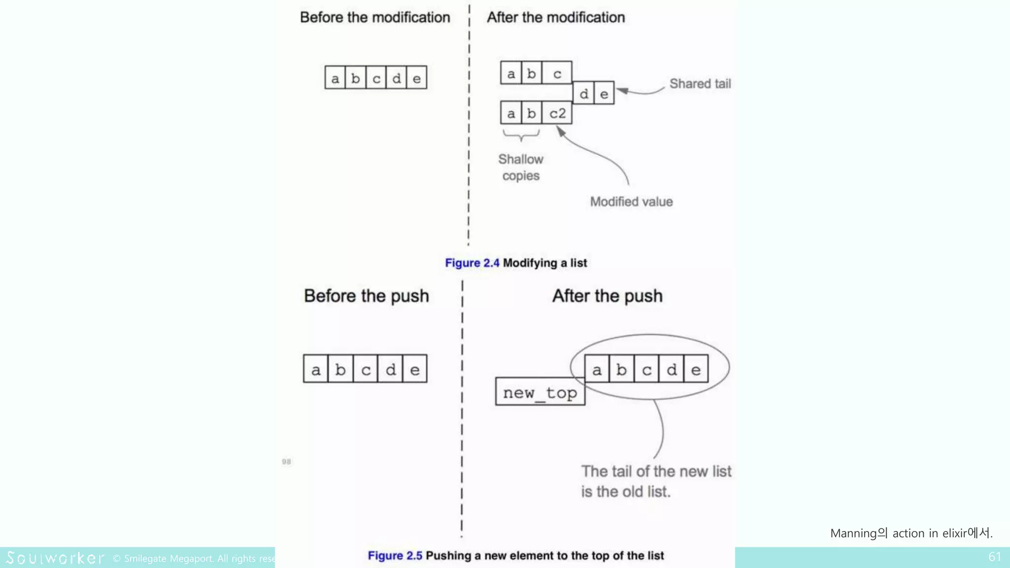 Manning의 action in elixir에서.
 