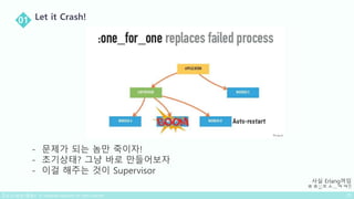 - 문제가 되는 놈만 죽이자!
- 초기상태? 그냥 바로 만들어보자
- 이걸 해주는 것이 Supervisor
사실 Erlang꺼임
ㅎㅎ;;;ㅈㅅ…ㅋㅋ!!
 