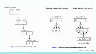 Manning의 action in elixir에서.
 