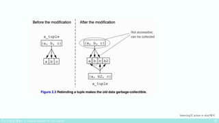 Manning의 action in elixir에서.
 