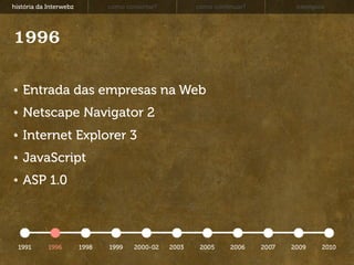história da Interwebz          como consertar?          como continuar?           exemplos




1996

   Entrada das empresas na Web
   Netscape Navigator 2
   Internet Explorer 3
   JavaScript
   ASP 1.0



  1991      1996        1998   1999    2000-02   2003    2005     2006    2007   2009    2010
 