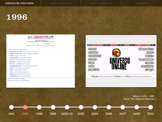 história da Interwebz          como consertar?          como continuar?               exemplos




1996




                                                                                    Yahoo! e UOL - 1996
                                                                            Fonte: The Wayback Machine




  1991      1996        1998   1999    2000-02   2003    2005     2006    2007      2009         2010
 