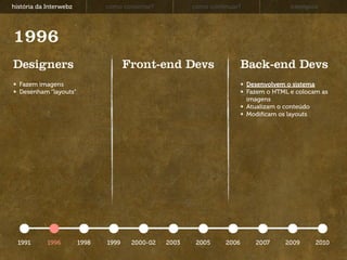 história da Interwebz          como consertar?          como continuar?                exemplos




1996
Designers                             Front-end Devs                     Back-end Devs
  Fazem imagens                                                           Desenvolvem o sistema
  Desenham “layouts”                                                      Fazem o HTML e colocam as
                                                                          imagens
                                                                          Atualizam o conteúdo
                                                                          Modiﬁcam os layouts




  1991      1996        1998   1999    2000-02   2003    2005     2006      2007     2009      2010
 