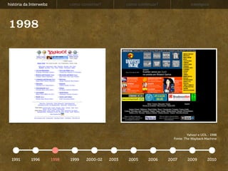 história da Interwebz          como consertar?          como continuar?               exemplos




1998




                                                                                    Yahoo! e UOL - 1998
                                                                            Fonte: The Wayback Machine




  1991      1996        1998   1999    2000-02   2003    2005     2006    2007      2009         2010
 
