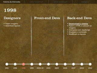 história da Interwebz          como consertar?          como continuar?                exemplos




1998
Designers                             Front-end Devs                     Back-end Devs
  Fazem imagens                                                           Desenvolvem o sistema
  Desenham layouts                                                        Fazem o HTML e colocam as
                                                                          imagens
                                                                          Interações com JavaScript
                                                                          Atualizam o conteúdo
                                                                          Modiﬁcam os layouts




  1991      1996        1998   1999    2000-02   2003    2005     2006      2007     2009      2010
 
