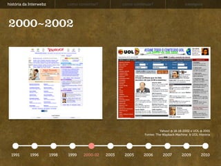 história da Interwebz          como consertar?          como continuar?                     exemplos




2000~2002




                                                                            Yahoo! @ 18-18-2002 e UOL @ 2001
                                                                  Fontes: The Wayback Machine & UOL História




  1991      1996        1998   1999    2000-02   2003    2005     2006       2007        2009         2010
 