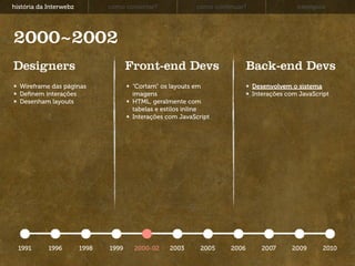 história da Interwebz          como consertar?             como continuar?                 exemplos




2000~2002
Designers                             Front-end Devs                        Back-end Devs
  Wireframe das páginas                “Cortam” os layouts em                Desenvolvem o sistema
  Deﬁnem interações                    imagens                               Interações com JavaScript
  Desenham layouts                     HTML, geralmente com
                                       tabelas e estilos inline
                                       Interações com JavaScript




  1991      1996        1998   1999    2000-02     2003      2005    2006       2007      2009      2010
 