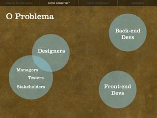história da Interwebz      como consertar?   como continuar?        exemplos




O Problema
                                                               Back-end
                                                                 Devs

                        Designers


        Managers
                 Testers

        Stakeholders                                    Front-end
                                                          Devs
 