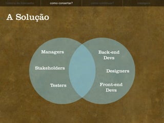 história da Interwebz        como consertar?   como continuar?       exemplos




A Solução


                          Managers                 Back-end
                                                     Devs

                        Stakeholders
                                                         Designers


                              Testers               Front-end
                                                      Devs
 