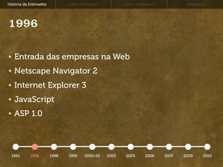 história da Interwebz          como consertar?          como continuar?           exemplos




1996

   Entrada das empres...