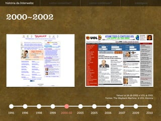 história da Interwebz          como consertar?          como continuar?                     exemplos




2000~2002




   ...