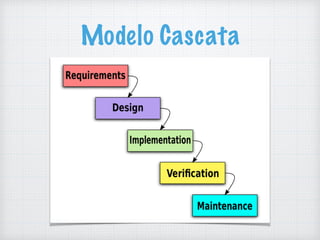 Modelo Cascata
 