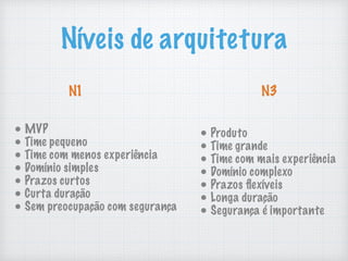Níveis de arquitetura
N1 N3
• MVP
• Time pequeno
• Time com menos experiência
• Domínio simples
• Prazos curtos
• Curta duração
• Sem preocupação com segurança
• Produto
• Time grande
• Time com mais experiência
• Domínio complexo
• Prazos ﬂexíveis
• Longa duração
• Segurança é importante
 