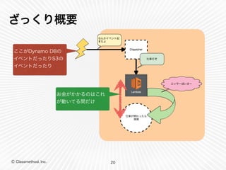 ざっくり概要 
Ⓒ Classmethod, Inc. 
20 
ここがDynamo DBの 
イベントだったりS3の 
イベントだったり 
お金がかかるのはこれ 
が動いてる間だけ 
 