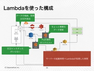 Lambdaを使った構成 
Ⓒ Classmethod, Inc. 
35 
EC2インスタンス 
がいらない 
サーバーの起動時間＝Lambdaが処理した時間 
データの格納、取得 
はSDK経由 
ちょっと複雑な 
データ更新 
Push通知 
のリクエスト 
 