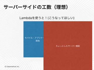 サーバーサイドの工数（理想） 
Ⓒ Classmethod, Inc. 
Lambdaを使うと！(こうなってほしい) 
モバイル・アプリケーション 
38 
開発 
ちょっとしたサーバー機能 
 