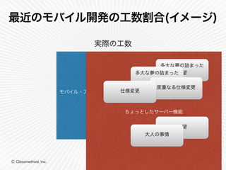 最近のモバイル開発の工数割合(イメージ) 
Ⓒ Classmethod, Inc. 
実際の工数 
仕様変更度重なる仕様変更 
モバイル・アプリケーション 
9 
開発 
多大な夢の詰まった 
多大な夢の詰まった要 望 
要望 
ちょっとしたサーバー機能 
野望 
大人の事情 
 