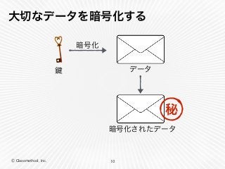 Ⓒ Classmethod, Inc.
大切なデータを暗号化する
10
データ
暗号化
暗号化されたデータ
秘
 