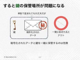 Ⓒ Classmethod, Inc.
すると の保管場所が問題になる
11
暗号化された 
データ
暗号化されたデータと を一緒に保管するのは危険
秘
単独で盗まれても大丈夫だが
一緒に盗まれると 
アウト
 
