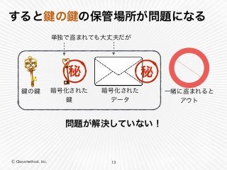 Ⓒ Classmethod, Inc.
すると の の保管場所が問題になる
13
暗号化された 
データ
問題が解決していない！
暗号化された
秘
単独で盗まれても大丈夫だが
一緒に盗まれると 
アウト
の
秘
 