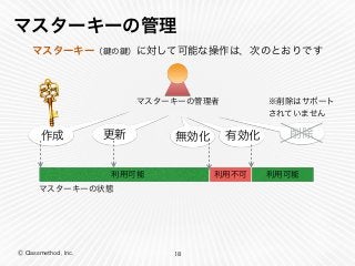 Ⓒ Classmethod, Inc.
マスターキーの管理
18
マスターキーの管理者
利用不可 利用可能利用可能
作成 無効化 有効化 削除
※削除はサポート 
されていません
更新
マスターキー（ の ）に対して可能な操作は，次のとおりです
マスターキーの状態
 