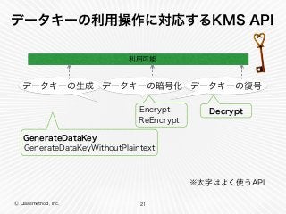 Ⓒ Classmethod, Inc.
データキーの利用操作に対応するKMS API
21
利用可能
Encrypt Decrypt
ReEncrypt
GenerateDataKey
GenerateDataKeyWithoutPlaintext
データキーの生成 データキーの復号データキーの暗号化
※太字はよく使うAPI
 