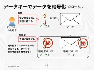 Ⓒ Classmethod, Inc.
データキーでデータを暗号化
24
データ
暗号化
データキー
暗号化された 
データ
秘
@ローカル
暗号化された 
データキー
秘
データキー 
の利用者
使い終わったら 
即座に捨てる
重要
大事に保管する
暗号化されたデータキーを
紛失すると，データを 
復号できなくなります！
超重要
 