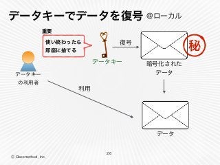 Ⓒ Classmethod, Inc.
データキーでデータを復号
26
暗号化された
データ
復号
データキー
データ
@ローカル
データキー 
の利用者
秘
利用
使い終わったら 
即座に捨てる
重要
 