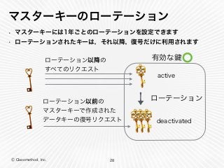Ⓒ Classmethod, Inc.
マスターキーのローテーション
• マスターキーには1年ごとのローテーションを設定できます
• ローテーションされたキーは，それ以降，復号だけに利用されます
28
有効な
active
deactivated
ローテーション
ローテーション以降の 
すべてのリクエスト
ローテーション以前の
マスターキーで作成された 
データキーの復号リクエスト
 