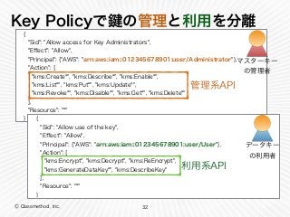 Ⓒ Classmethod, Inc.
Key Policyで の管理と利用を分離
32
{
"Sid": "Allow access for Key Administrators",
"Eﬀect": "Allow",
"Principal": {"AWS": "arn:aws:iam::012345678901:user/Administrator"},
"Action": [
"kms:Create*", "kms:Describe*", "kms:Enable*",
"kms:List*", "kms:Put*", "kms:Update*",
"kms:Revoke*", "kms:Disable*", "kms:Get*", "kms:Delete*"
],
"Resource": "*"
} {
"Sid": "Allow use of the key",
"Eﬀect": "Allow",
"Principal": {"AWS": "arn:aws:iam::012345678901:user/User"},
"Action": [
"kms:Encrypt", "kms:Decrypt", "kms:ReEncrypt",
"kms:GenerateDataKey*", "kms:DescribeKey"
],
"Resource": "*"
}
管理系API
利用系API
データキー 
の利用者
マスターキー 
の管理者
 